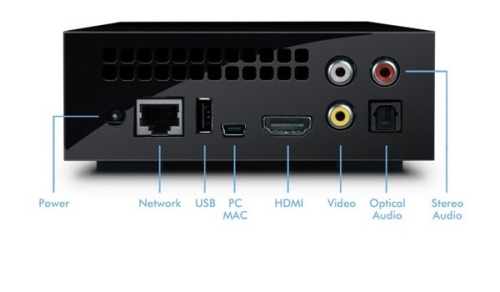 Lacie Classique HD Connexions