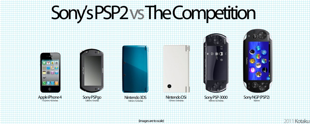 psp2comp