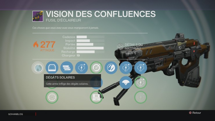 comment avoir vision des confluences